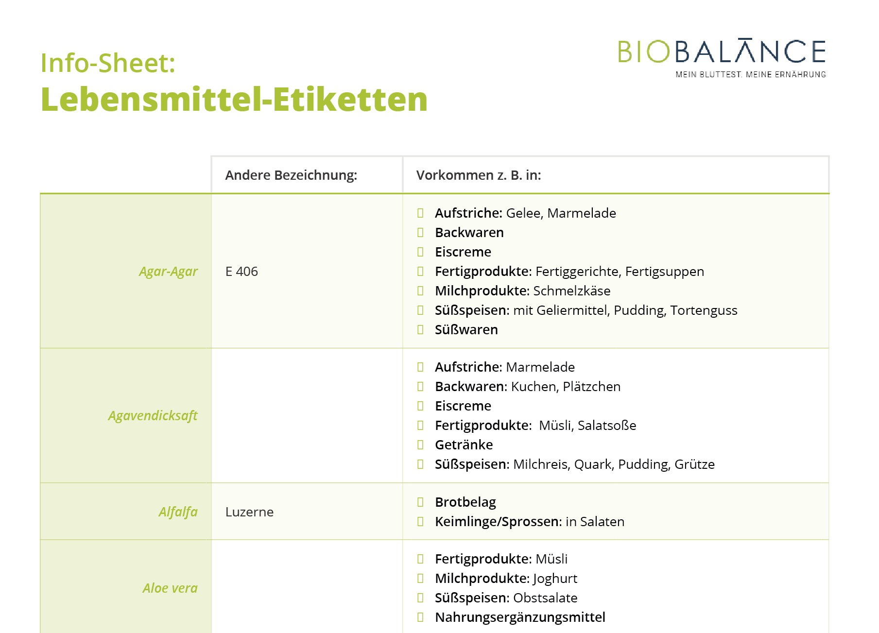 Download: Lebensmittel-Etiketten